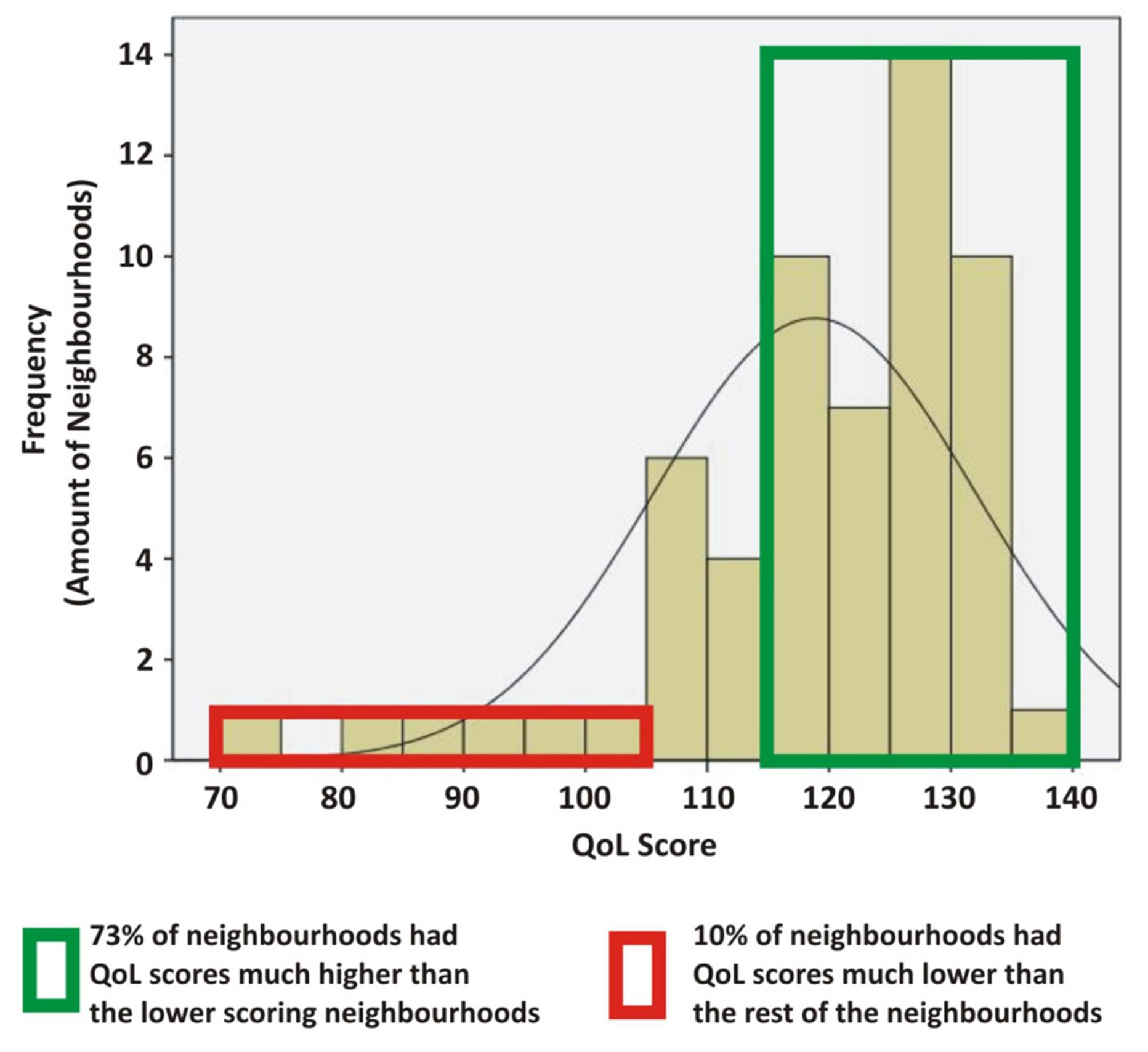 Sustainability 05 00524 g007