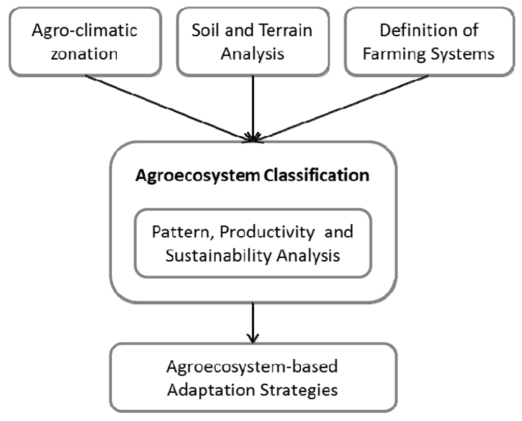 Sustainability 05 00592 g003 1024