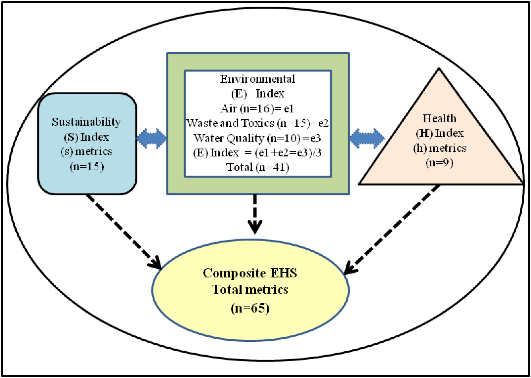 environmental toxicology research papers Biomedical research institute and chiba university, the environmental branch of toxicology has assumed a environmental toxicology and human health. environmental toxicology research papers Biomedical research institute and chiba university, the environmental branch of toxicology has assumed a environmental toxicology and human health.