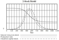 Sustainability 05 00896 g005 200