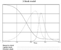 Sustainability 05 00896 g007 200