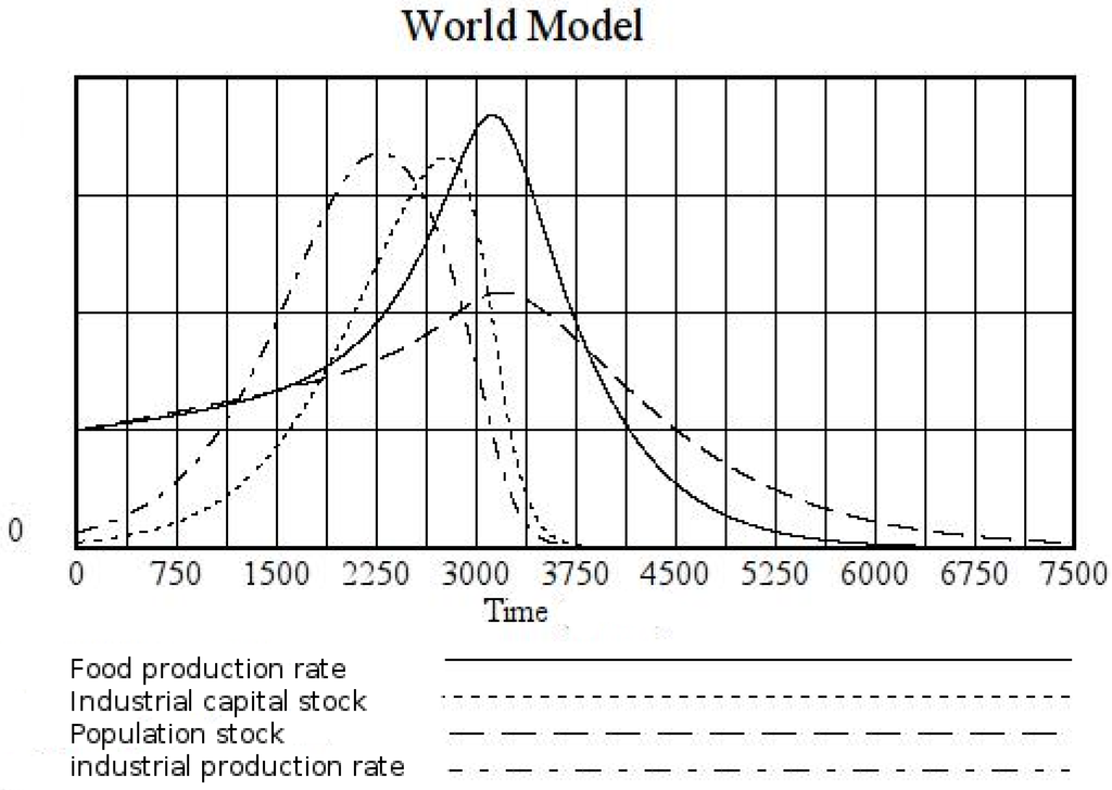 Sustainability 05 00896 g009 1024