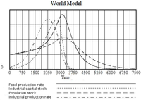 Sustainability 05 00896 g009 200