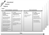 Sustainability 05 00934 g001 200