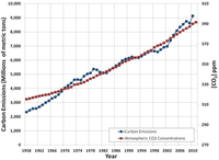 Sustainability 05 01011 g002 200
