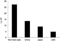 Sustainability 05 01036 g004 200
