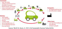 Sustainability 05 01141 g003 200