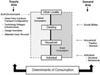 Sustainability 05 01211 g001 200