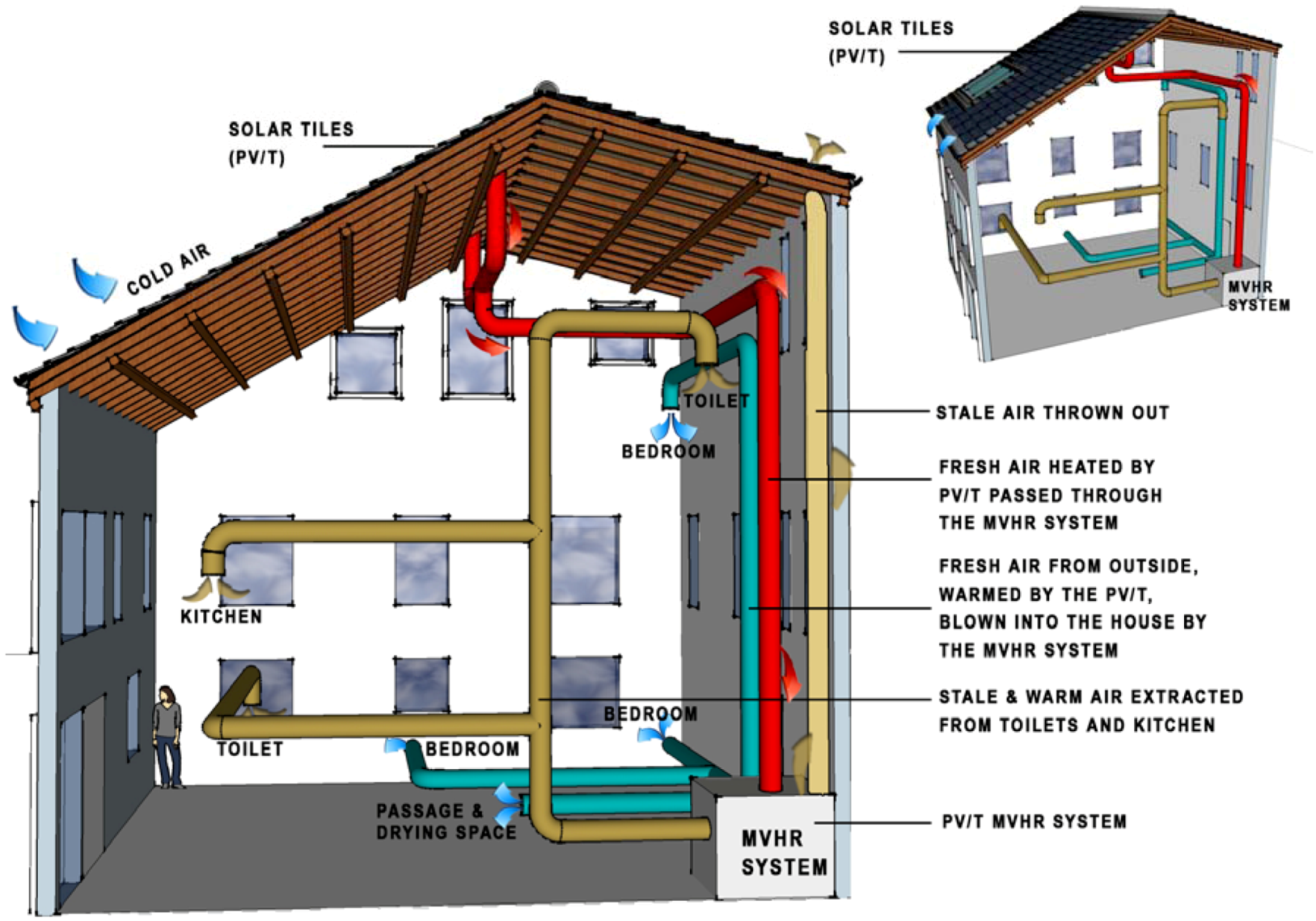 Sustainability 05 01256 g003