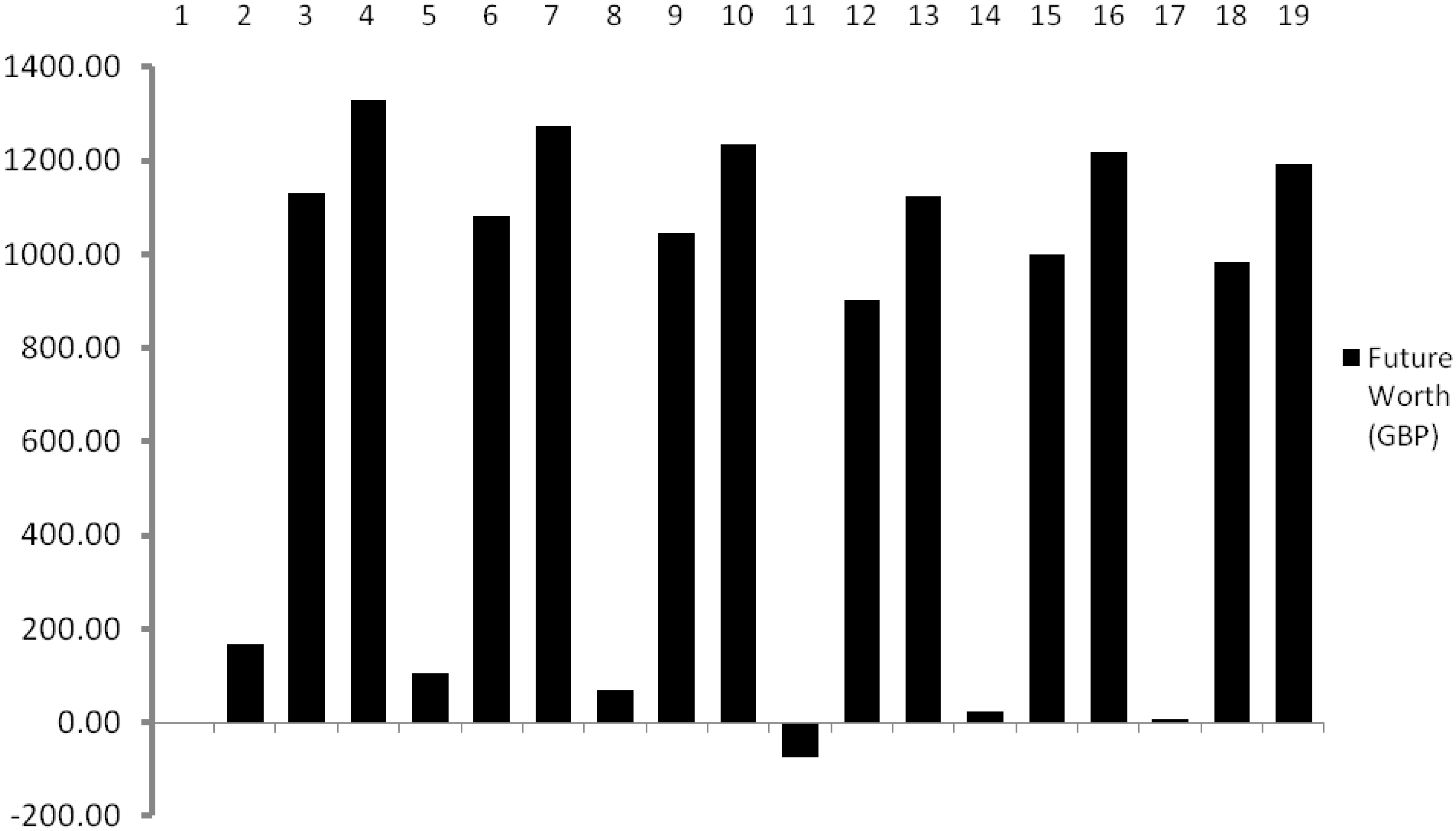 Sustainability 05 01256 g005