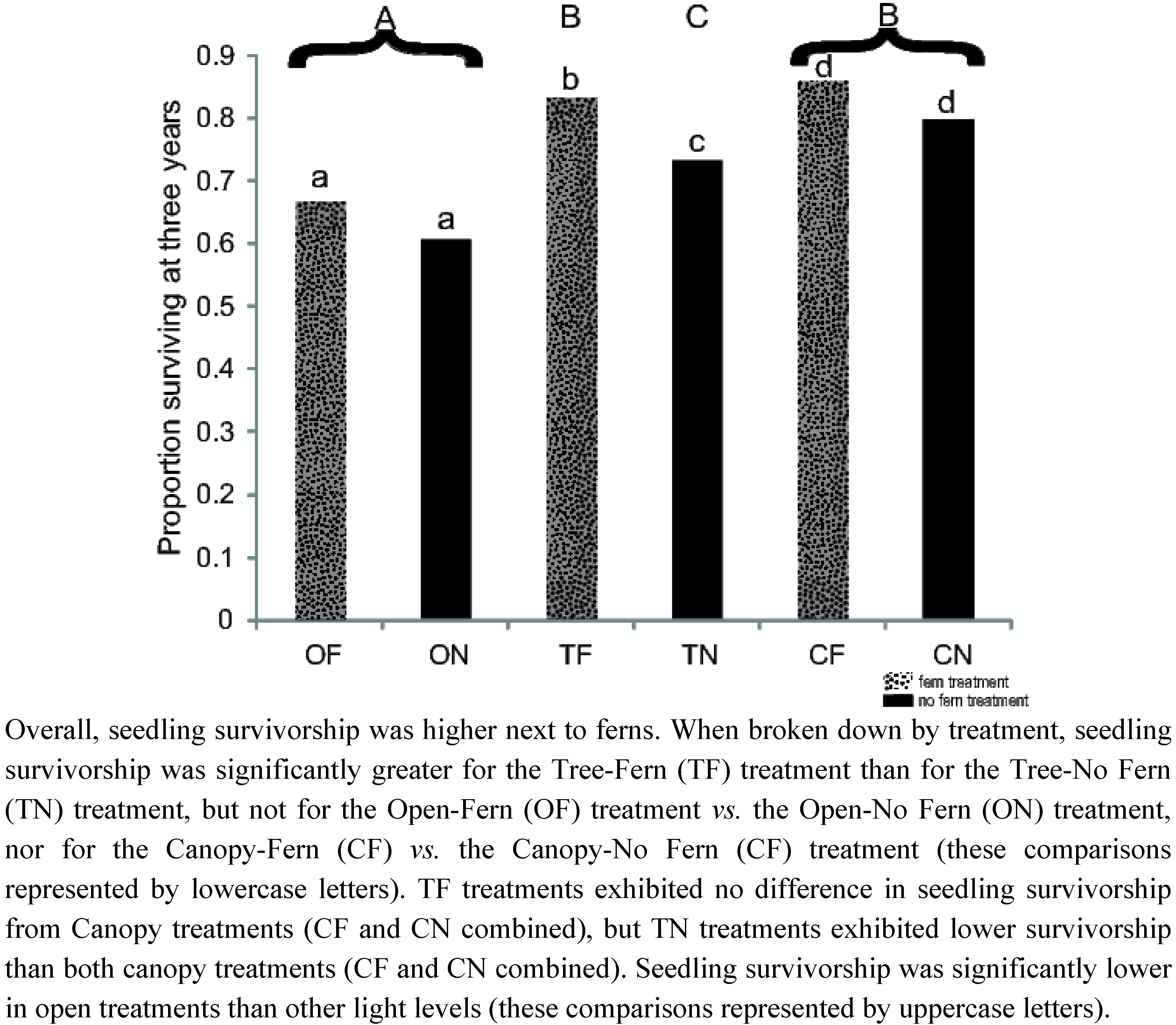 Sustainability 05 01317 g004