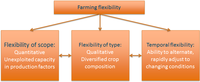 Sustainability 05 01387 g001 200