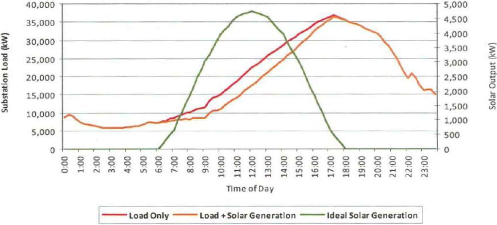 Sustainability 05 01406 g004 1024