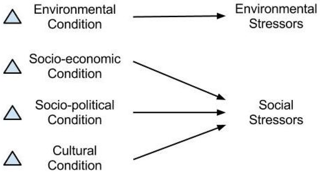 Sustainability 05 01461 g003 1024