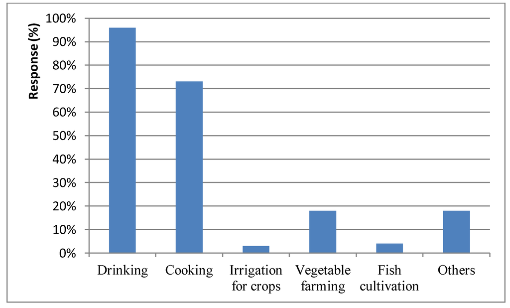 Sustainability 05 01510 g001 1024