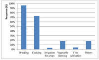 Sustainability 05 01510 g001 200