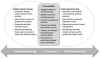 Sustainability 05 01725 g001 200