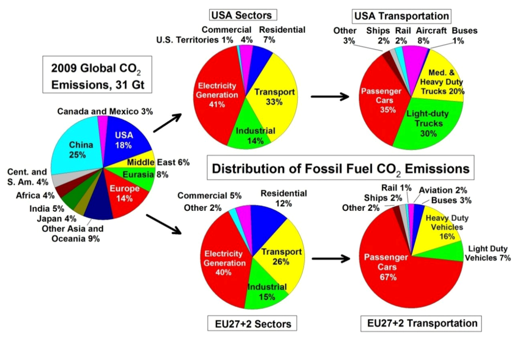 Sustainability 05 01845 g001 1024