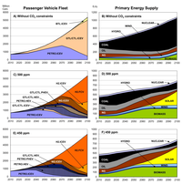 Sustainability 05 01845 g003 200
