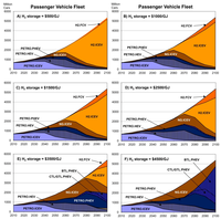Sustainability 05 01845 g004 200