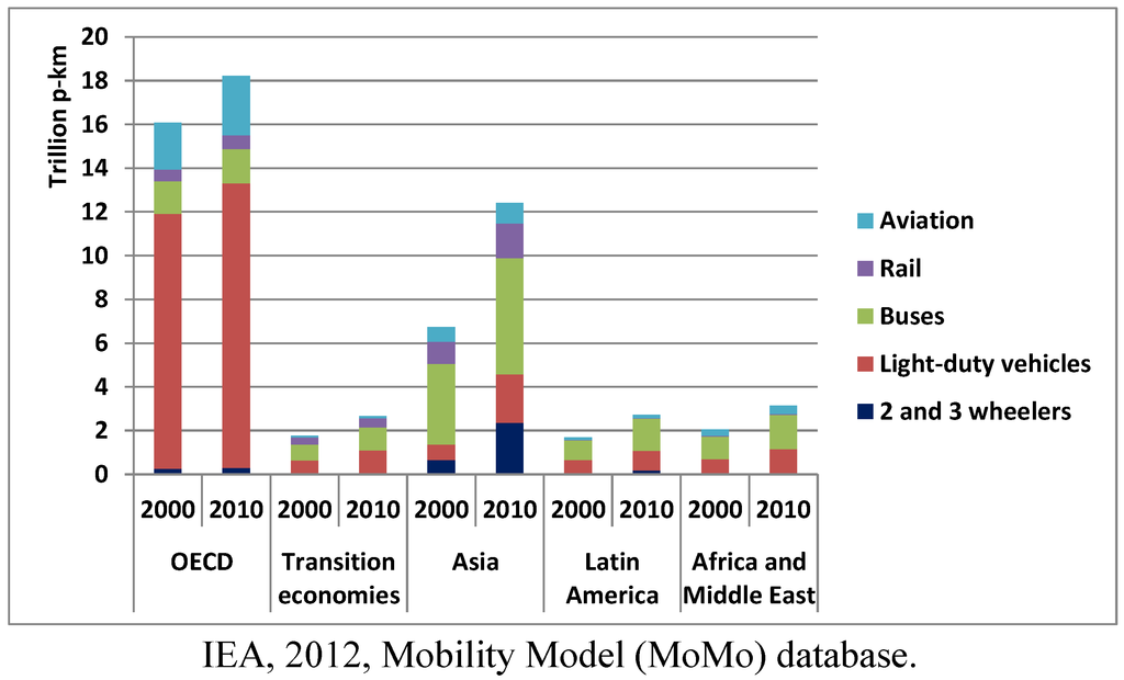 Sustainability 05 01863 g003 1024