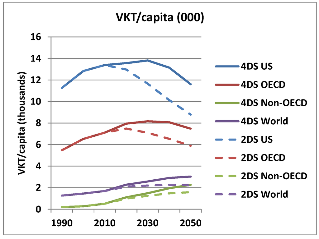 Sustainability 05 01863 g004 1024