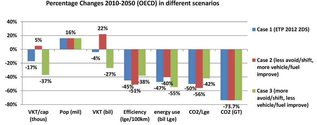 Sustainability 05 01863 g005 1024