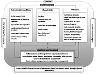 Sustainability 05 01917 g002 200