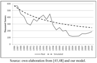 Sustainability 05 01974 g002 200