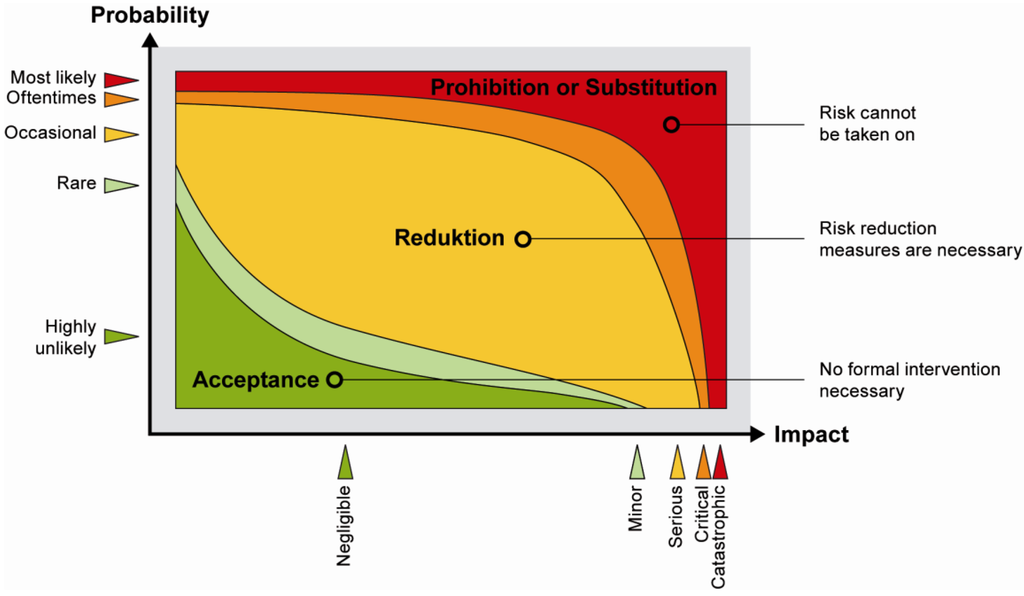 Sustainability 05 02036 g002 1024