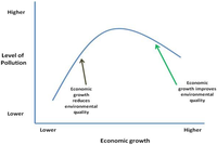 Sustainability 05 02077 g001 200