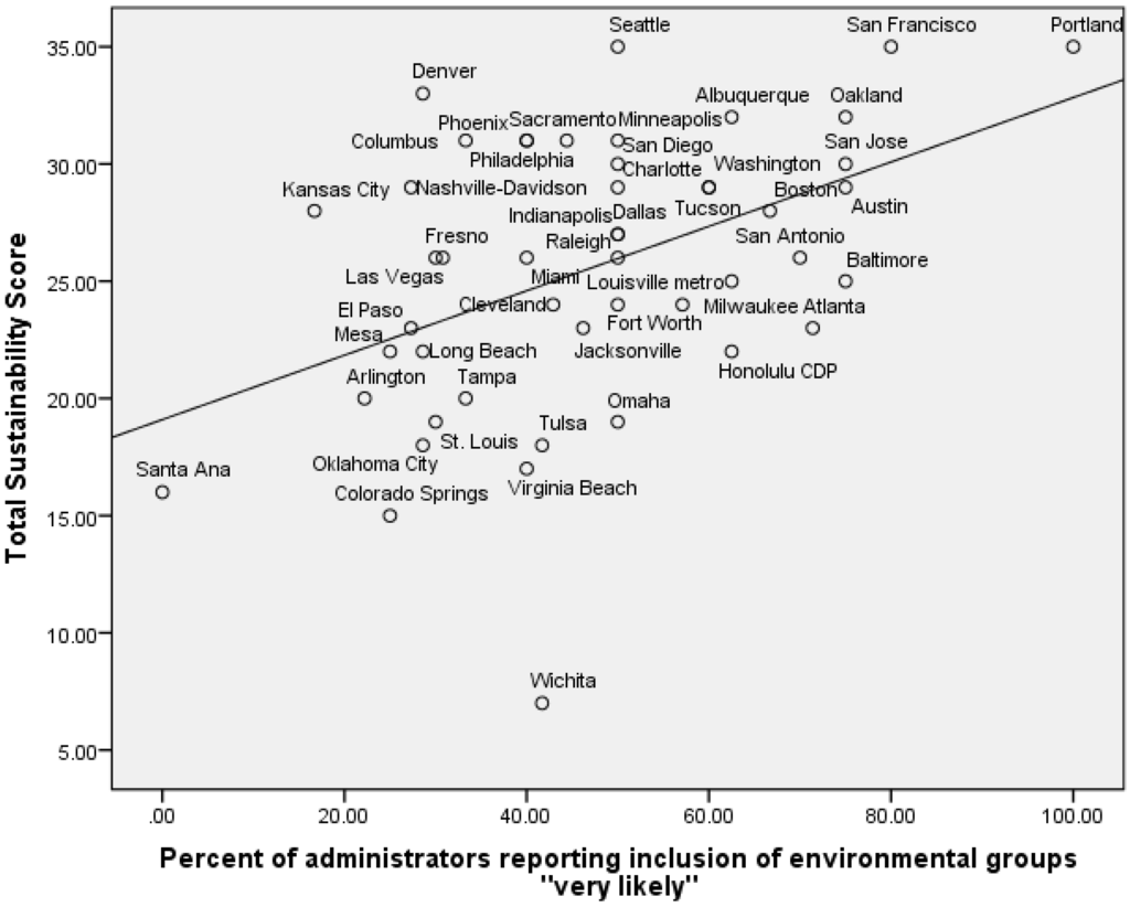 Sustainability 05 02077 g002 1024