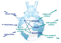 Sustainability 05 02108 g001 200