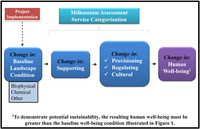 Sustainability 05 02152 g002 200