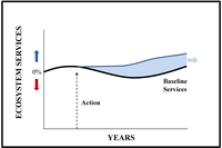 Sustainability 05 02152 g004 200