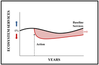 Sustainability 05 02152 g005 200