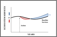 Sustainability 05 02152 g006 200