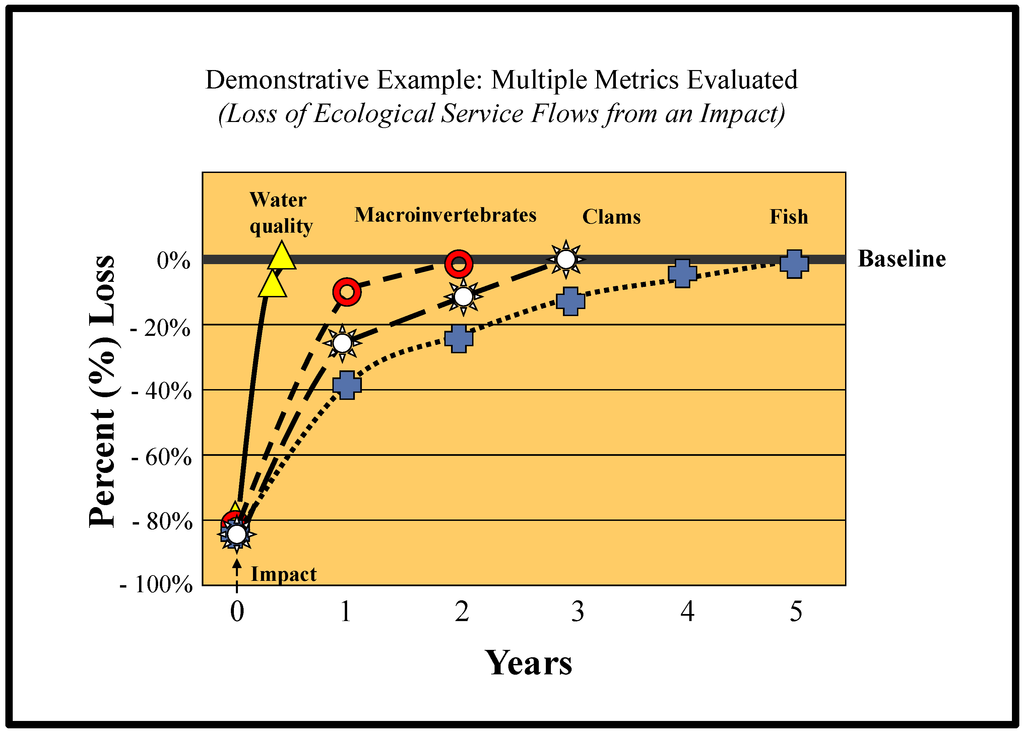 Sustainability 05 02152 g010 1024