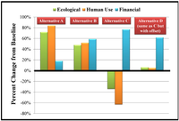 Sustainability 05 02152 g013 200
