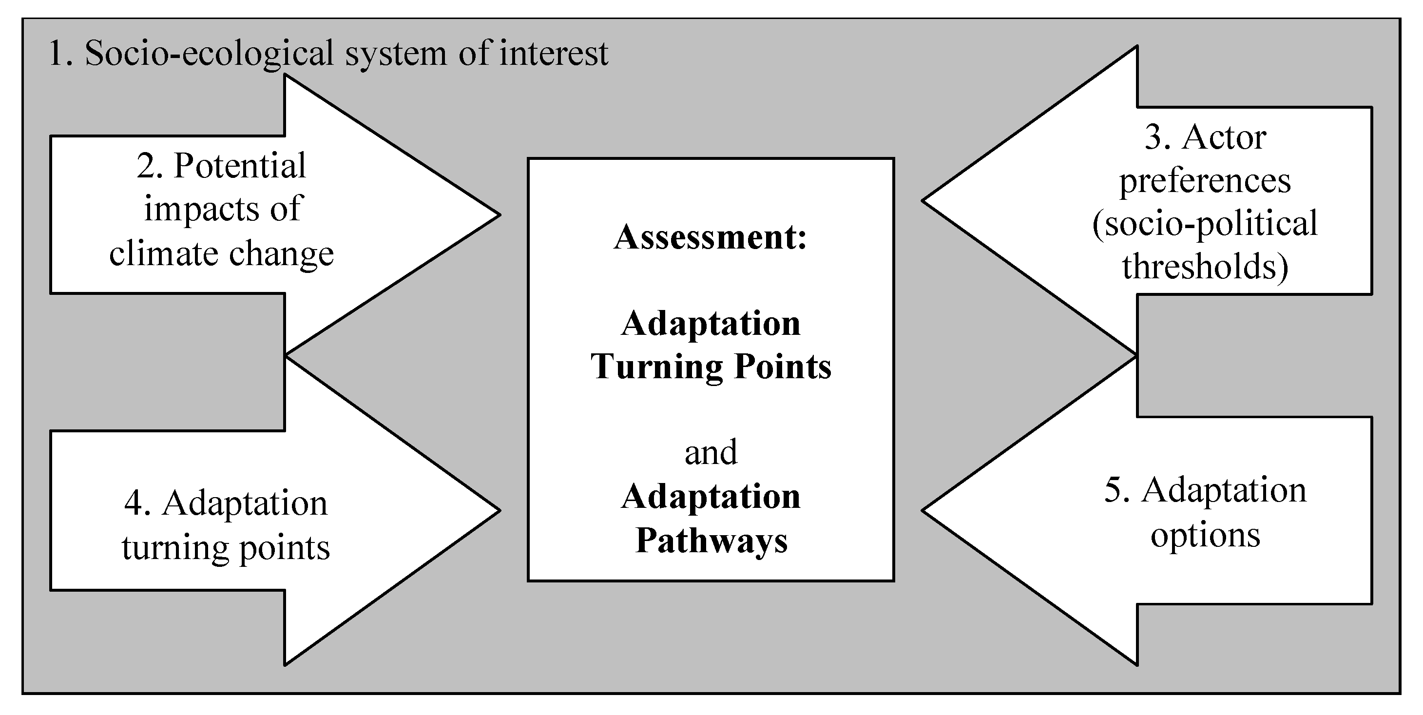 Sustainability 05 02288 g001