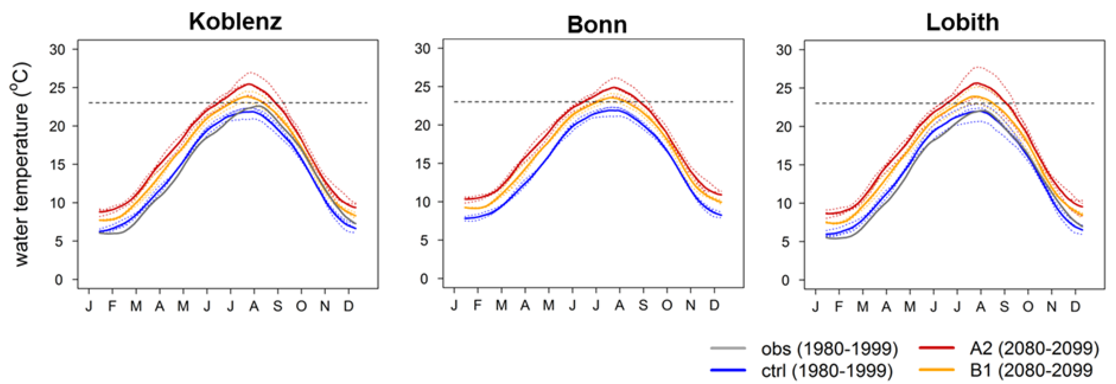 Sustainability 05 02288 g002