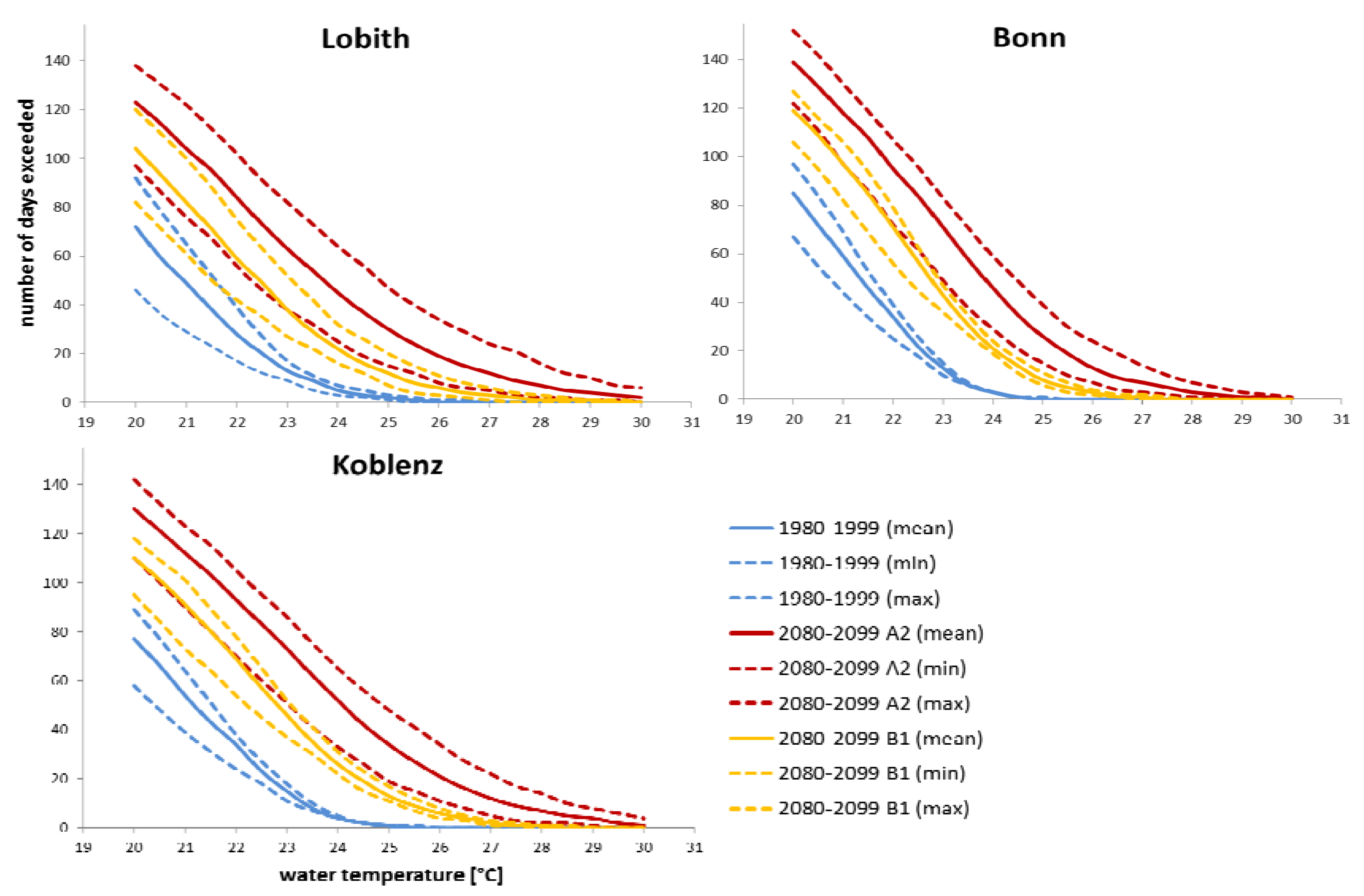 Sustainability 05 02288 g003