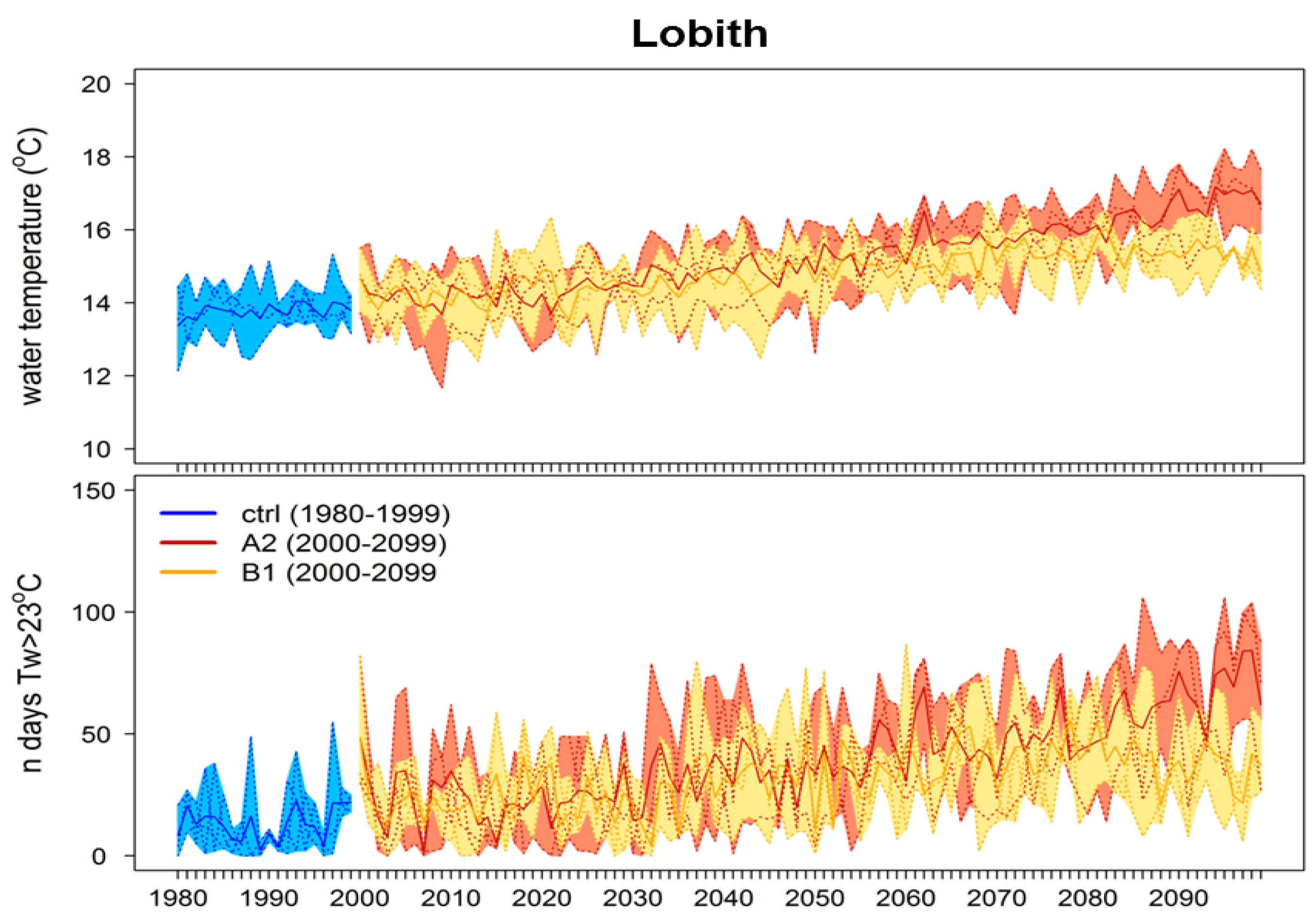 Sustainability 05 02288 g004
