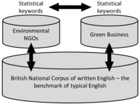 Sustainability 05 02457 g002 200
