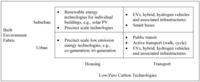 Sustainability 05 02537 g001 200