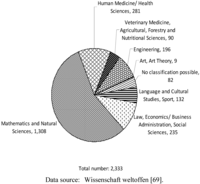 Sustainability 05 02644 g001 200