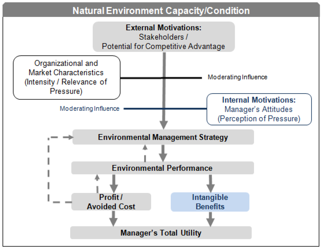 Sustainability 05 02693 g001 1024