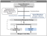 Sustainability 05 02693 g001 200