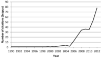 Sustainability 05 02751 g001 200