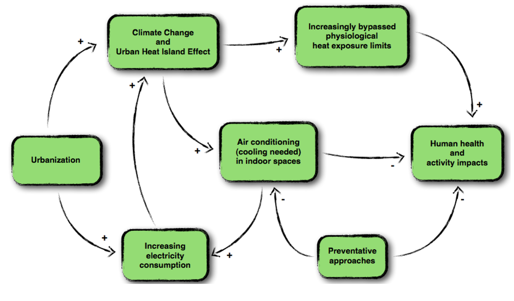 Sustainability 05 03116 g002 1024